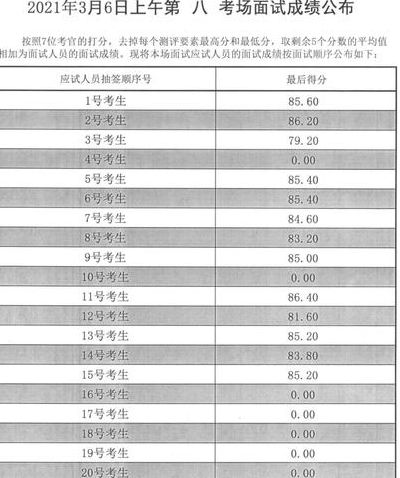 省考公务员2021年成绩（省考公务员2021年成绩进面）