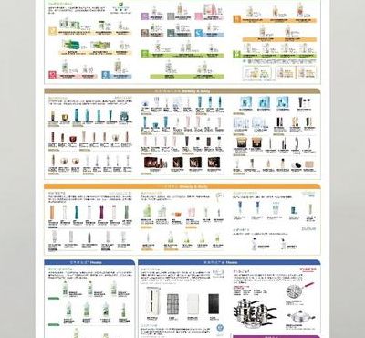 安利产品最新价格表（安利产品最新价格表及用途）