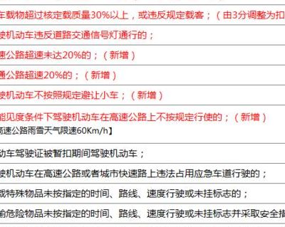 新版驾驶证扣分规则（新交规驾驶证扣分规则）