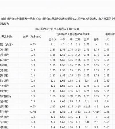 2012银行存款利率（银行2012年存款利率）