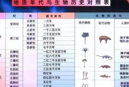 地球生命史（地球生命史上最大的物种灭绝时代）