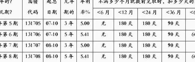 国债利息收入计入什么科丰（国债利息收入应计入什么科丰）