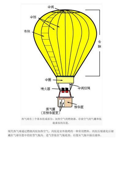 热气球工作原理（热气球工作原理 改变重力）