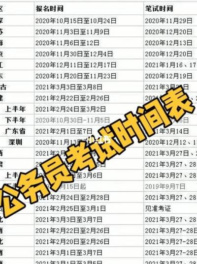 省公务员考试报名时间（2024年山东省公务员考试报名时间）