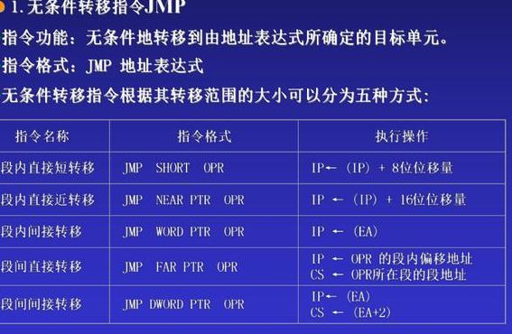 指令系统（指令系统主要包括什么）