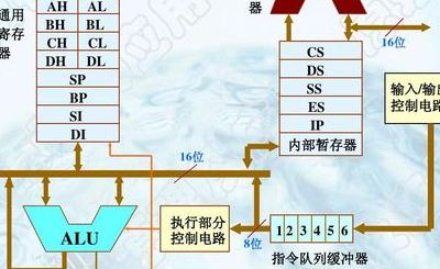 指令系统（指令系统主要包括什么）