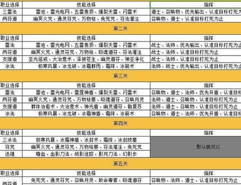 飞升剧情攻略（129飞升剧情攻略）