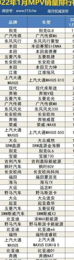 小型车销量排行榜（小型车销量排行榜2022）