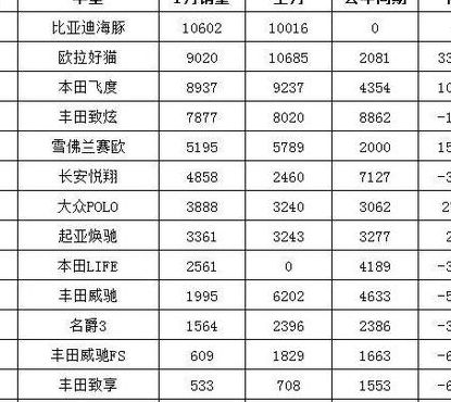 小型车销量排行榜（小型车销量排行榜2022）