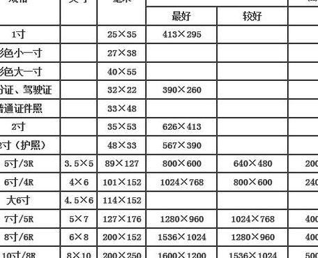 七寸照片尺寸（七寸照片尺寸标准）