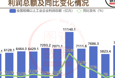 规模拟上（规模拟上工业企业是什么意思?）