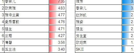 平价护肤品排行榜（平价护肤品品牌推荐）