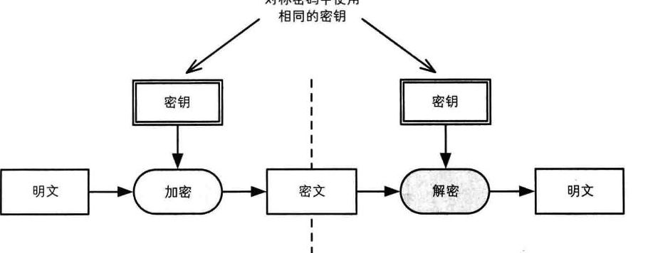 数居加密方式（数居加密方式有3种）