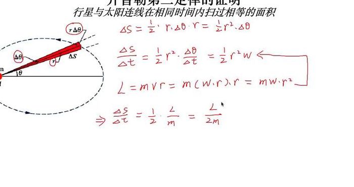 开普勒第二定律（开普勒第二定律推导）