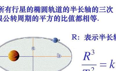 开普勒第二定律（开普勒第二定律推导）