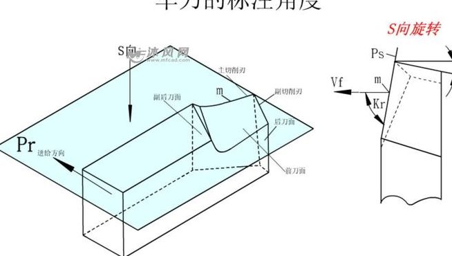 车刀角度（车刀角度测量仪图纸）