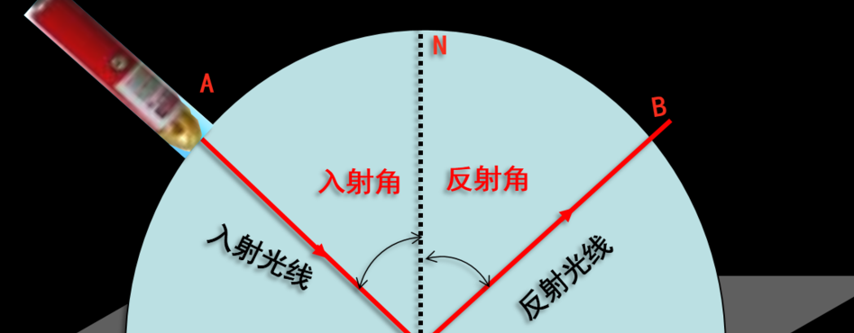 光的反射原理（光的反射原理图）