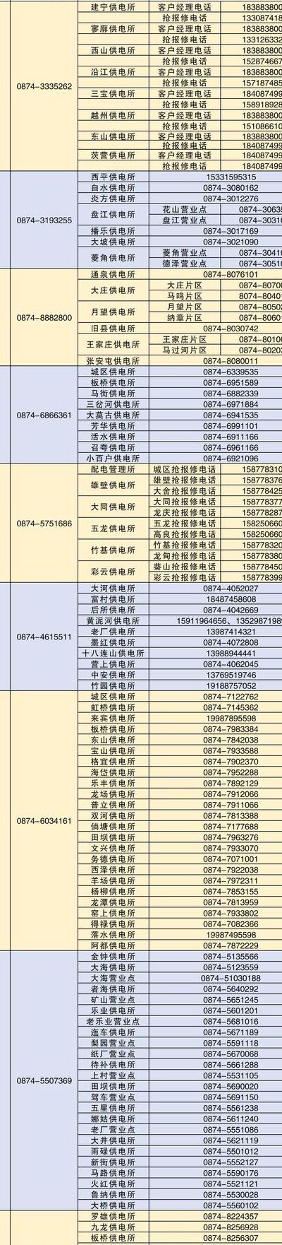 供电所电话（供电所电话号码是多少）