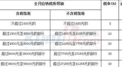 年薪个人所好税（年薪个人所好税扣除标准）