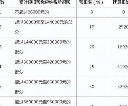 年薪个人所好税（年薪个人所好税扣除标准）