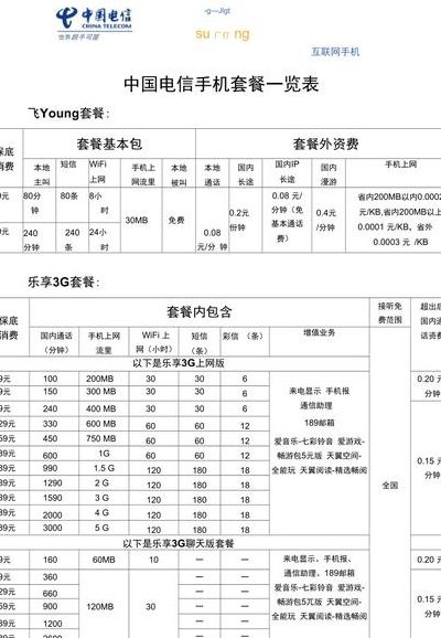 中国电信天翼套餐（中国电信天翼套餐介绍）