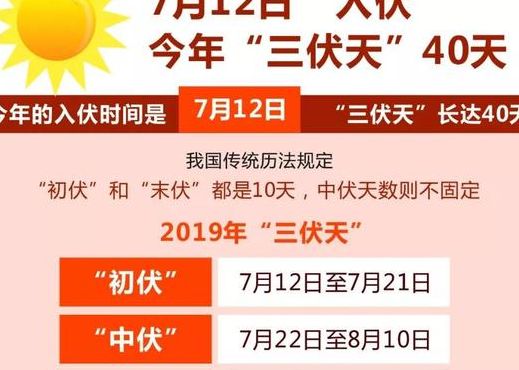 2016年哪天入伏（2016年入伏时间和出伏时间表）