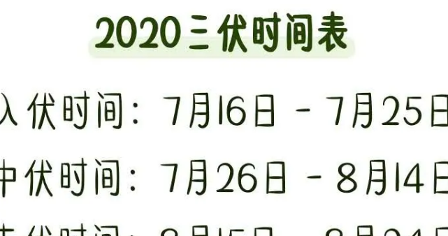 2016年哪天入伏（2016年入伏时间和出伏时间表）