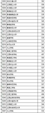 2022年最低二本线（2022年最低二本线文科）