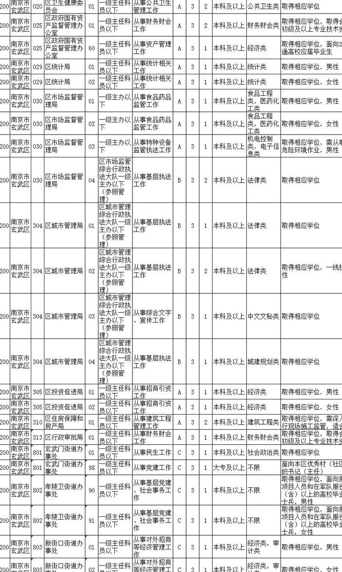江苏省考2021职位表（江苏2021省考岗位表）