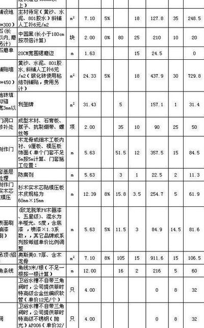 装修房子全包价格（装修房子全包价格一般多少一平方）