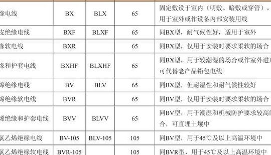 铜导线的性质和用途（铜导线的性质和用途有哪些化学）