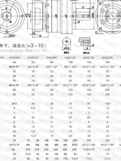 电机减速比（电机减速比怎么看）