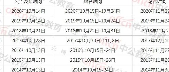 公务员国考报名（公务员国考报名时间）