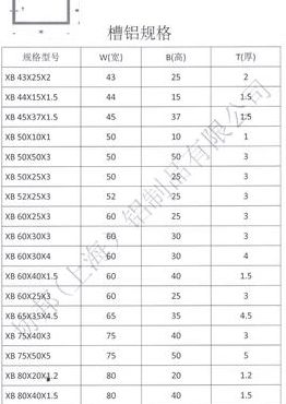 铝合金型材规格表（铝合金型材规格表厚度）