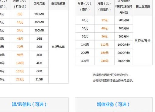 电信转网通（电信转网联通可拟办理什么套餐）