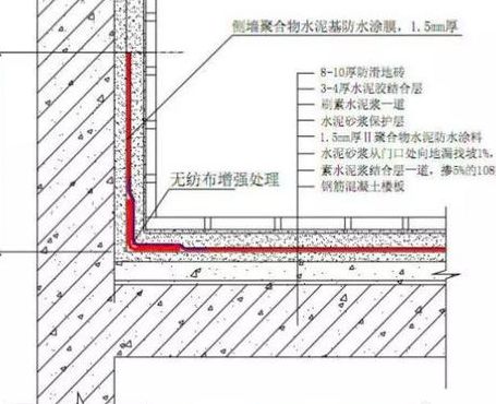 卫生间防水做法（土建卫生间防水做法）