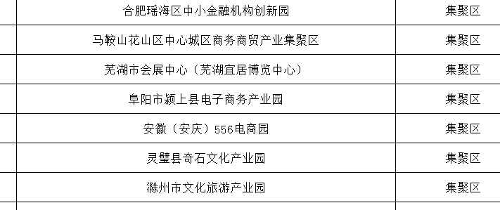 合肥包河区邮编（合肥包河区邮政编码230041）