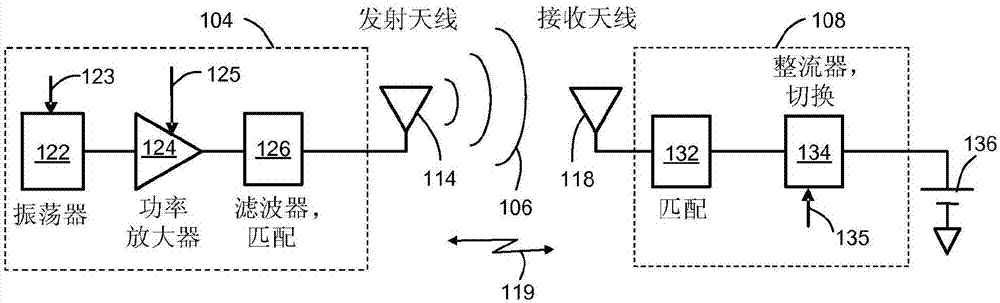 无线输电（无线输电技术原理）