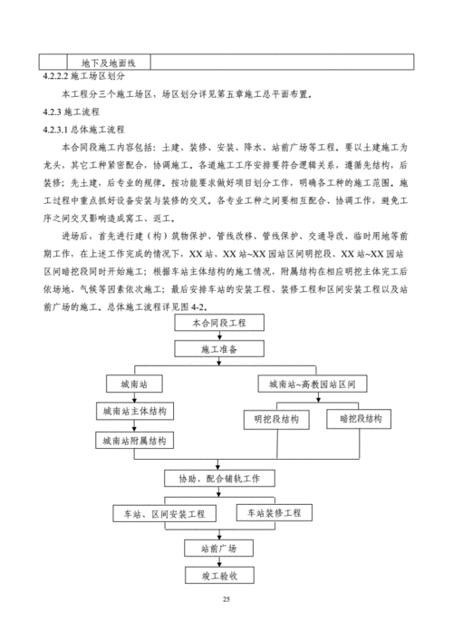 施工部署（施工部署的主要内容）