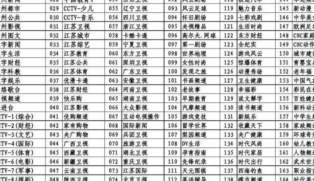 常州数字电视（常州数字电视收费标准）