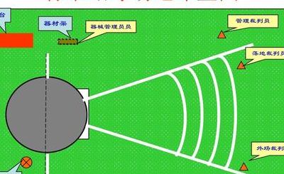 铅球场地示意图（铅球场地示意图及尺寸）