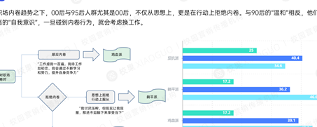 大学生的特点（05后大学生的特点）