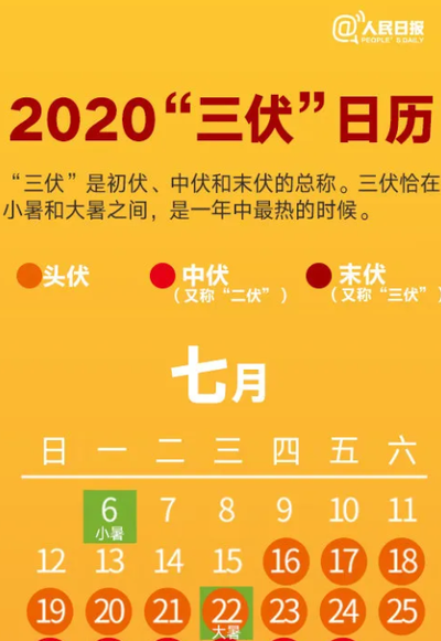 2021年入伏时间几点（2921年入伏时间）