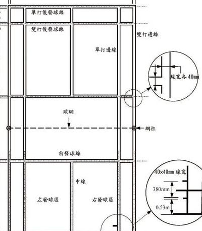 羽毛球网多高（国际标准羽毛球网多高）