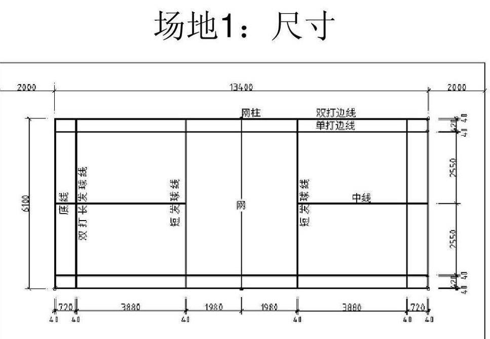 羽毛球网多高（国际标准羽毛球网多高）