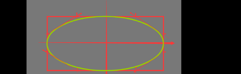 椭圆的画法（椭圆的画法有几种）