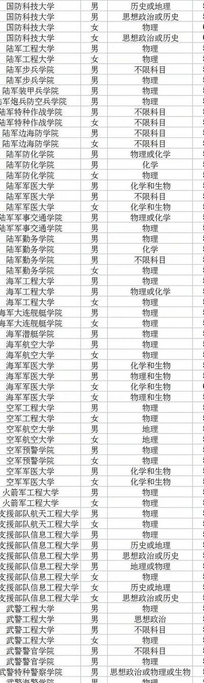 山东军校录取分数线（山东军校录取分数线2021最低男生）