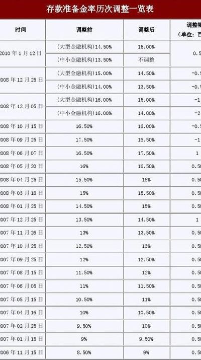 准备金利率（央行超额存款准备金利率）