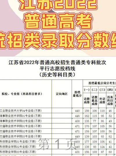 2022江苏高考分数线（2022江苏高考分数线公布）