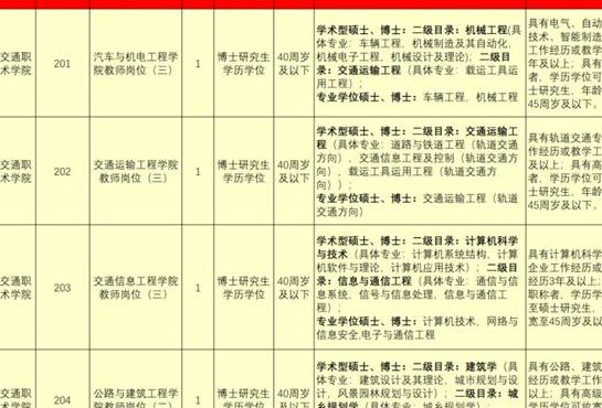 云南省交通厅事业单位招聘（2020年云南省交通厅招聘）